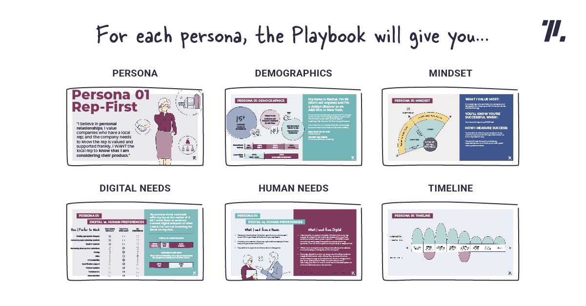 Pages from ThinkLab's Specifier Personas Market Research Report Playbook showcasing demographics, needs, timeline and mindset